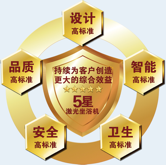 康興激光坐浴機KX2000A五星高標準持續(xù)為客戶創(chuàng)造效益-康興官網