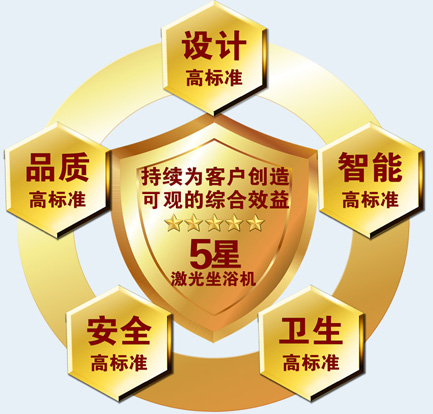 肛腸、肛周術后康復治療儀器設備，用康興激光坐浴機KX-2000A-五星標準