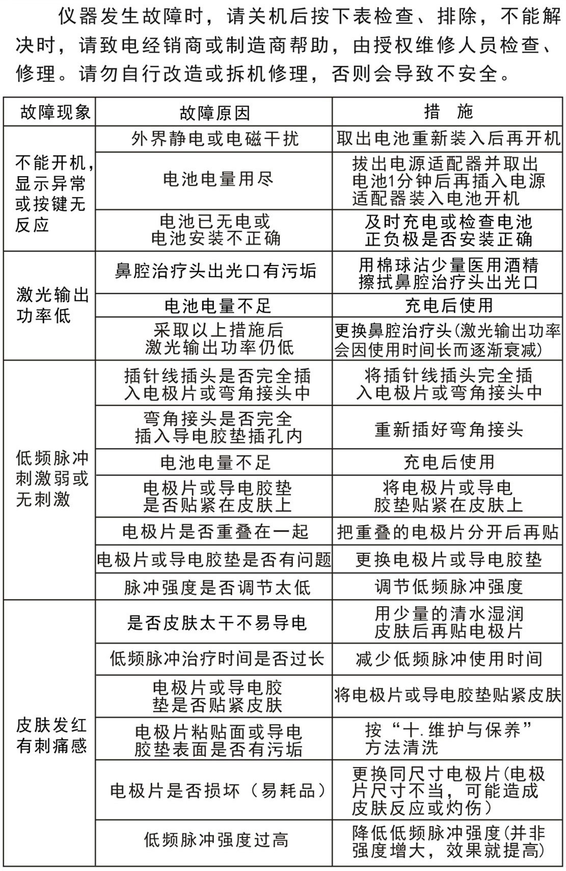 半導(dǎo)體激光低頻治療儀GX-2000B－故障排除、安全注意事項