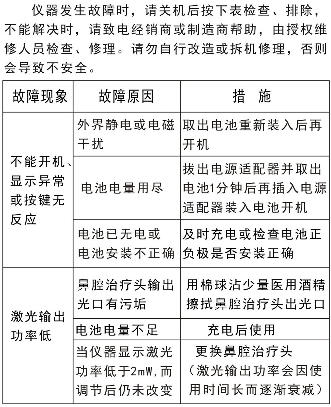 激光理療儀GX-2010A1－故障排除、安全注意事項