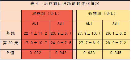 低強度激光經鼻腔照射療法治療高脂血癥研究文獻-康興醫(yī)療器械官網