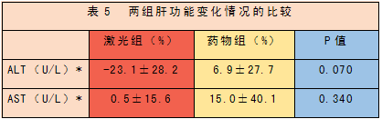 低強度激光經鼻腔照射療法治療高脂血癥研究文獻-康興醫(yī)療器械官網