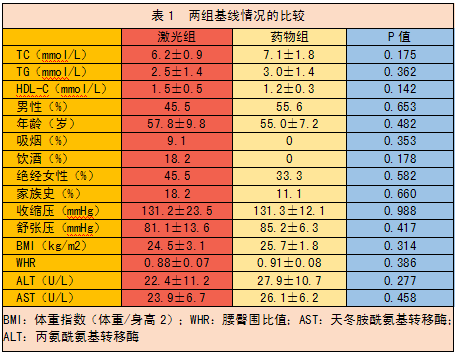 低強度激光經鼻腔照射療法治療高脂血癥研究文獻-康興醫(yī)療器械官網