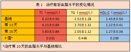 低強度激光經鼻腔照射療法治療高脂血癥研究文獻-康興醫(yī)療器械官網