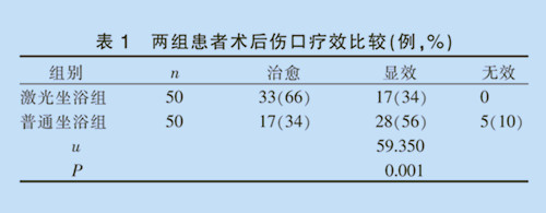 醫(yī)院臨床文獻(xiàn)-激光坐浴配紅外線(xiàn)照射對(duì)痔瘡術(shù)后傷口療效的觀察