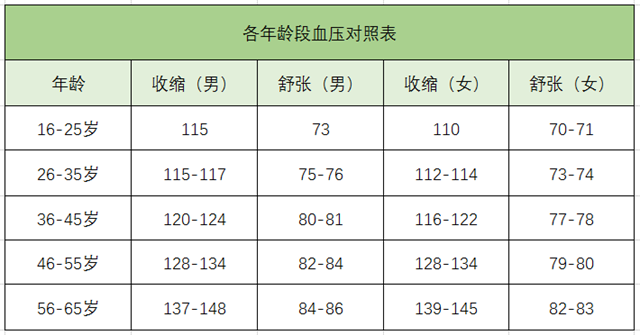 高血壓、降血壓、血壓標(biāo)準(zhǔn)-康興醫(yī)療器械官網(wǎng)