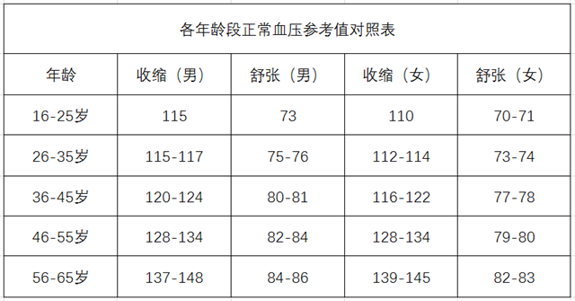 世界高血壓日、高血壓、慢性疾病、各年齡段血壓-康興醫(yī)療器械官網(wǎng)