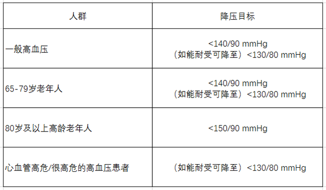 世界高血壓日、高血壓、慢性疾病、降血壓標(biāo)準(zhǔn)-康興醫(yī)療器械官網(wǎng)