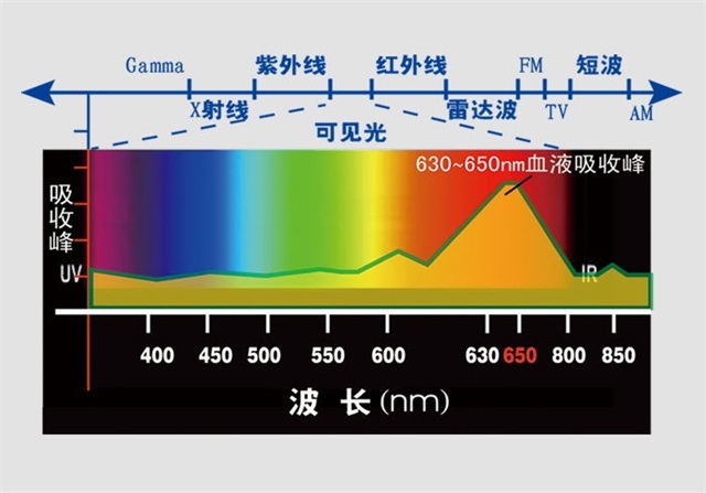 高血壓、降血壓、激光治療儀、低強(qiáng)度激光-康興醫(yī)療器械官網(wǎng)