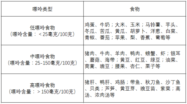 痛風(fēng)、疼痛、飲食、嘌呤-康興醫(yī)療器械官網(wǎng)