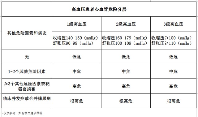 高血壓、降血壓、降壓藥、心腦血管疾病-康興醫(yī)療器械官網(wǎng)