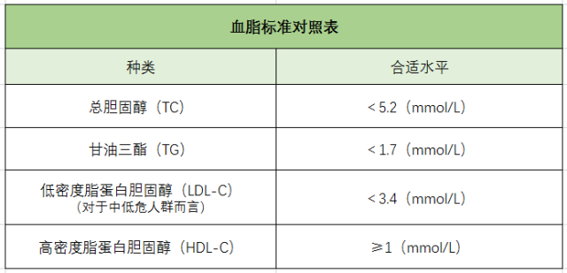 血脂、高血脂、膽固醇、血脂標(biāo)準(zhǔn)對(duì)照表-康興醫(yī)療器械官網(wǎng)