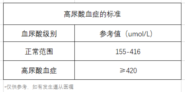 尿酸、痛風(fēng)、高尿酸血癥標(biāo)準(zhǔn)對(duì)照表、飲食-康興醫(yī)療器械官網(wǎng)