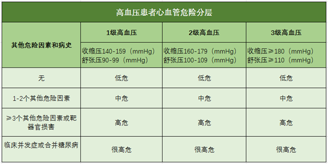 高血壓、高血壓分級、高血壓標(biāo)準(zhǔn)、心腦血管疾病-康興醫(yī)療器械官網(wǎng)