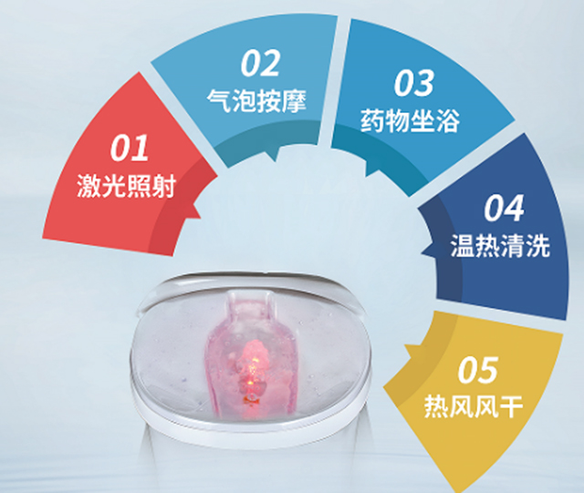 五大功能、氣泡按摩、藥物坐浴-康興醫(yī)療器械官網(wǎng)